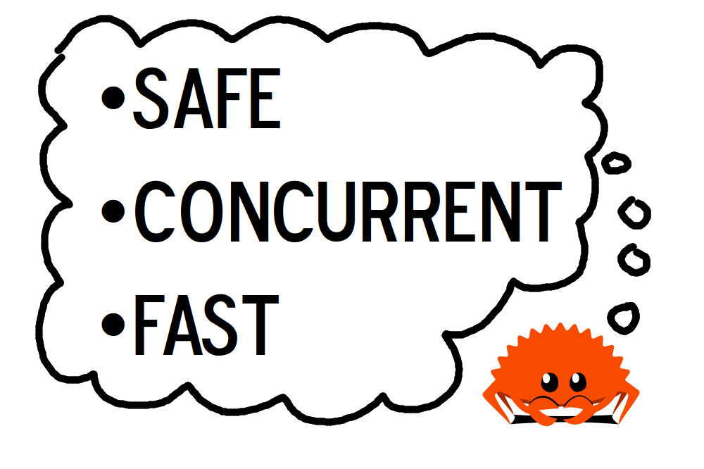 _images/safe-concurrent-fast.png