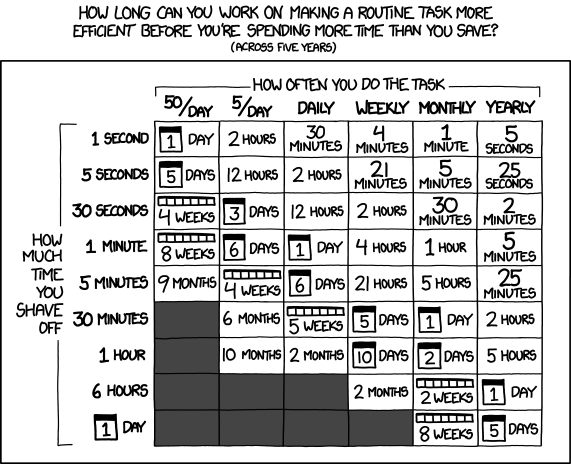 _images/xkcd1205.png