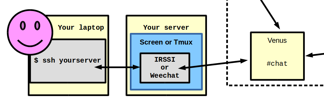 _images/irssi-or-weechat.png